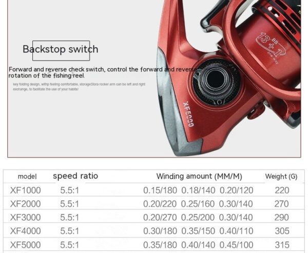 Xf1000-7000 Fishing Wheel Fishing Wheel Fishing Reel Reel For Telescopic Fishing Rod Metal Rocker Arm Gapless Fishing Gear Factory - Image 8